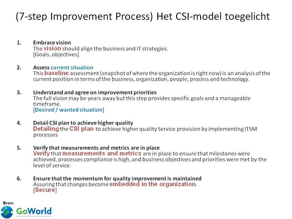 What Is The 7 Step Improvement Process? – IIAM